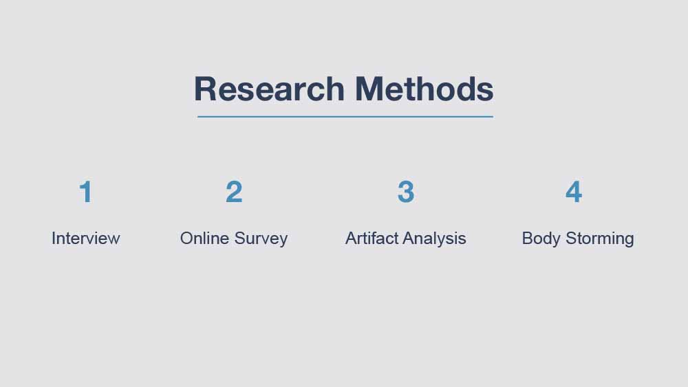 Research methods: interview, online survey, artifact analysis, and body storming.