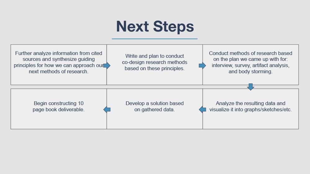 Diagram of next steps to take.