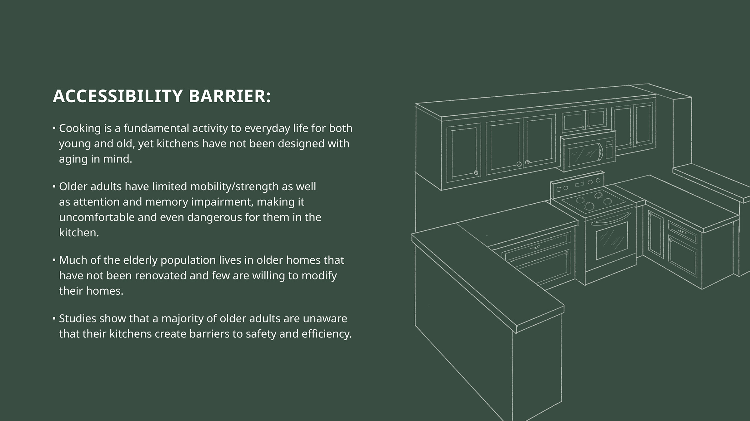 Title: Accessibility Barrier. Bullet 1: Kitchens have not been designed with aging in mind. Bullet 2: Older adults have limited mobility/strength, as well as attention and memory impairment, making it uncomfortable and even dangerous for them in the kitchen. Bullet 3: Much of the elderly population lives in older homes that have not been renovated and few are willing to modify their homes. Bullet 4: Studies show that a majority of older adults are unaware that their kitchens create barriers to safety and efficiency.