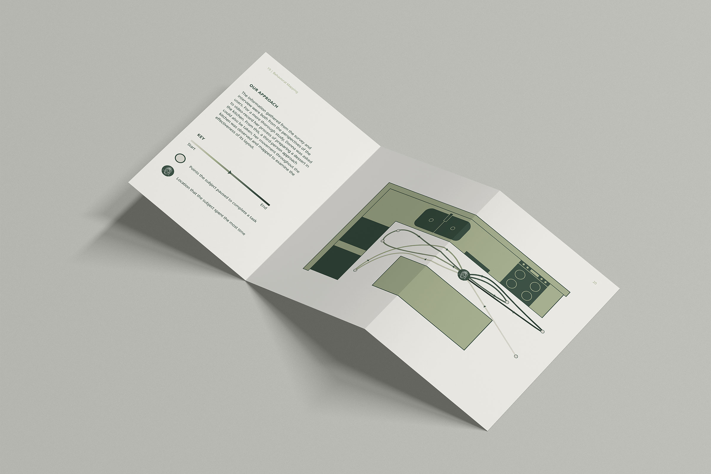 An off-white trifold with a green diagram of a kitchen.