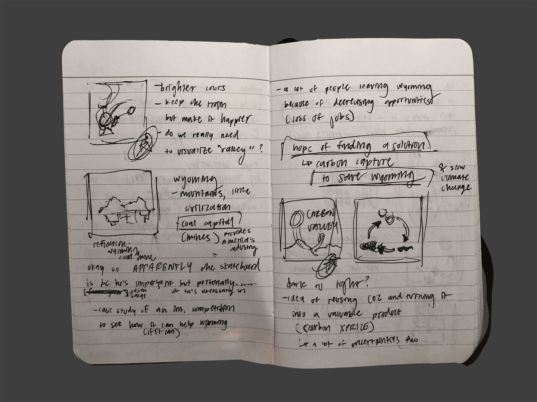 Sketchbook spread containing initial thoughts and thumbnails. 1 of 3.