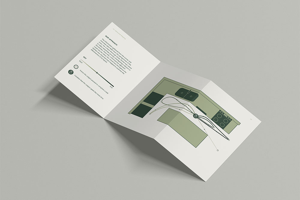 An off-white trifold with a green diagram of a kitchen.